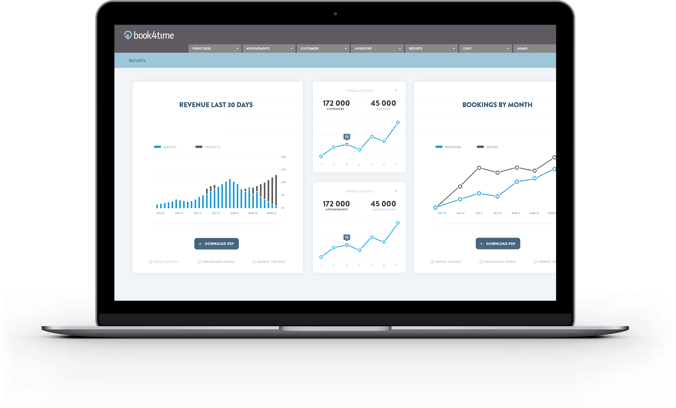 Reporting & Ananlytics Reporting & Ananlytics